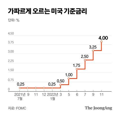 그래픽=박경민 기자 minn@joongang.co.kr