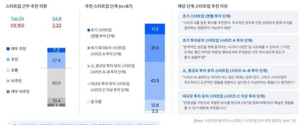 @스타트업얼라이언스 '스타트업 트렌드 리포트 2022