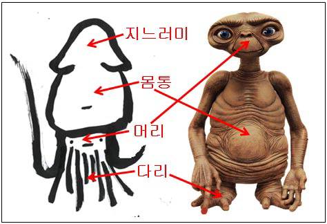머리 아래 다리 두족류 몸통 아래 다리 외계인.