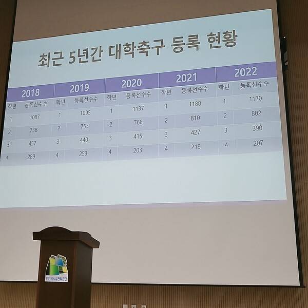 한국대학축구지도자협의회