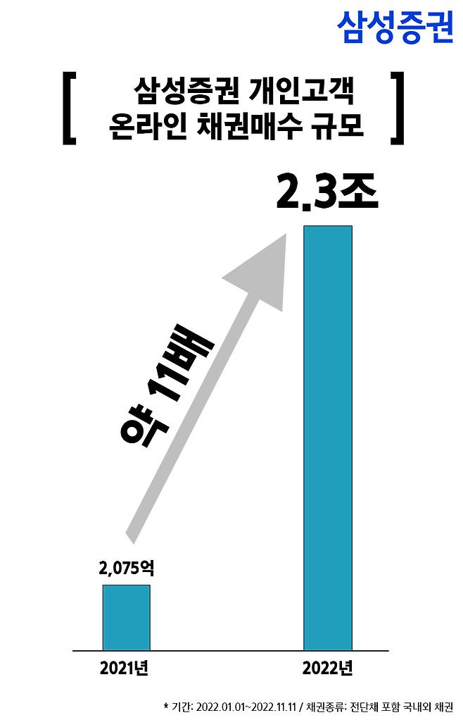 제공=삼성증권