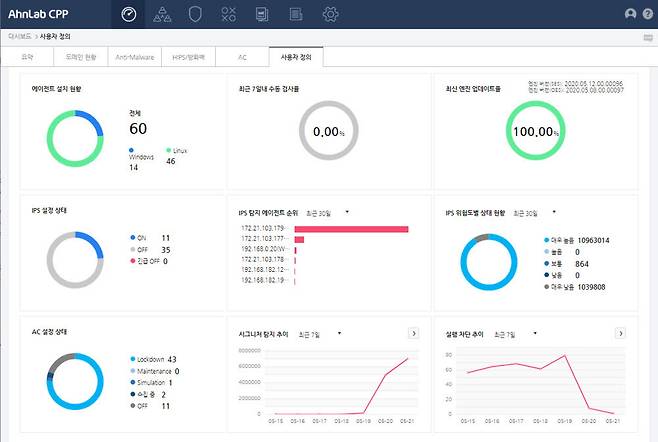 안랩 CPP 대시보드