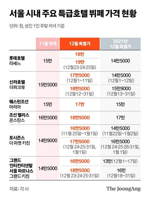 그래픽=김현서 kim.hyeonseo12@joongang.co.kr