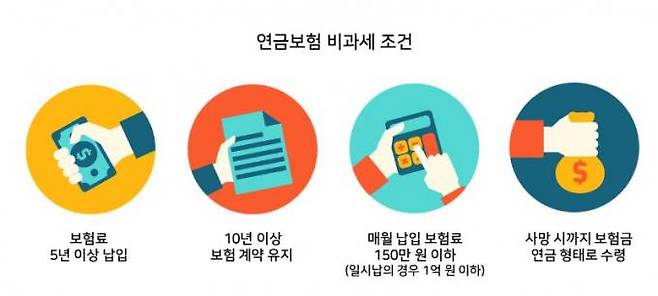 푸르덴셜생명 제공.