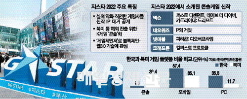 지스타2022 주요 특징 인포그래픽 <출처=매일경제신문>