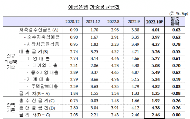 (사진=한국은행 제공)