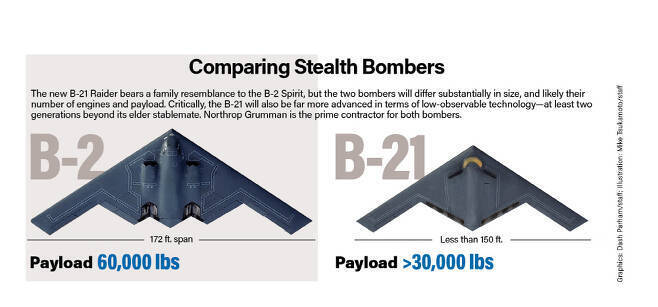 B-2와 B-21의 비교 이미지
