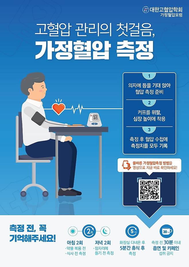 가정혈압측정 교육 포스터｜출처: 대한고혈압학회