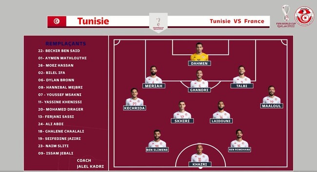 사진=튀니지축구연맹
