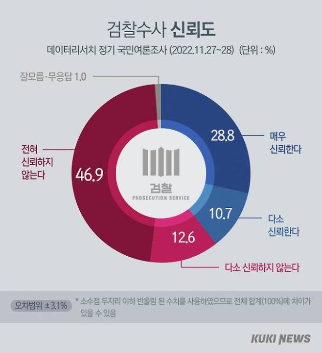 그래픽=이승렬 디자이너