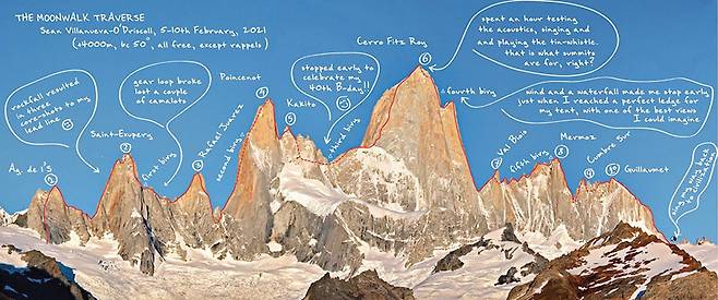 숀 비야누에바 오드리스콜이 성공한 피츠로이산군 단독 트래버스 루트. 사진 롤란도 가리보티.