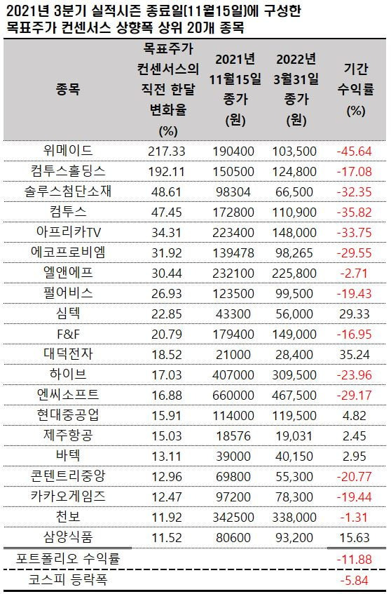 자료=에프앤가이드 데이터가이드