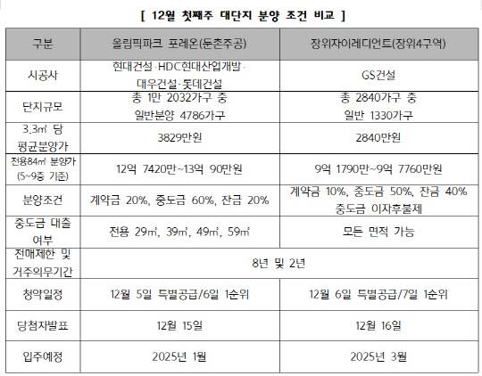 자료출처 : 청약홈