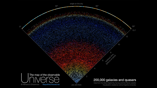 20만 개 은하 실제 위치와 실제 색상을 표시하는 대재용 우주지도. (출처: B. Menard & N. Shtarkman)