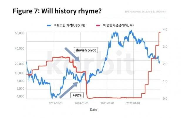 정석문 코빗 리서치센터장은 2023년 가상자산 시장이 2019년과 유사한 양상이 될 가능성이 높다고 예측했다/사진=코빗 리서치센터