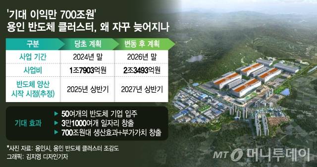 /사진 = 김지영 디자인기자