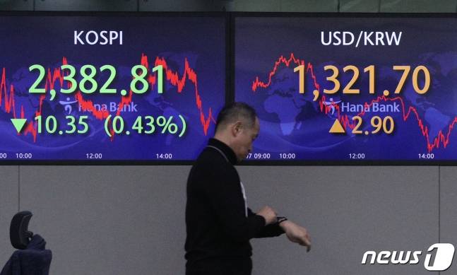 신웅수 기자 =7일 오후 서울 중구 하나은행 명동점 딜링룸에서 직원들이 업무를 보고 있다. 이날 코스피 지수는 전거래일 대비 10.35포인트(0.43%) 내린 2,382.81로, 코스닥 지수는 1.30포인트(0.18%) 하락한 718.14로 장을 마쳤다. 원달러환율은 2.9원 오른 1321.70원으로 올랐다. 2022.12.7/뉴스1