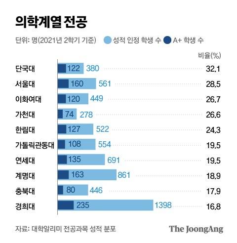 그래픽=박경민 기자 minn@joongang.co.kr