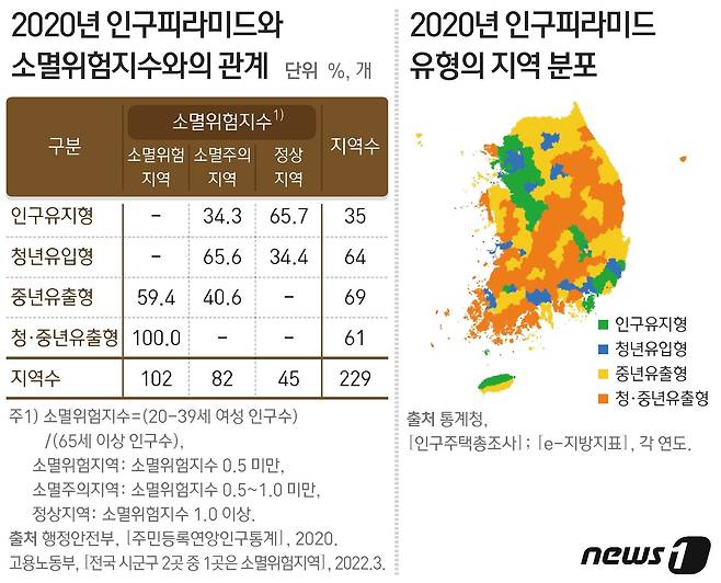 ⓒ News1 최수아 디자이너