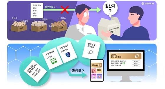 사진제공=오퍼스엠