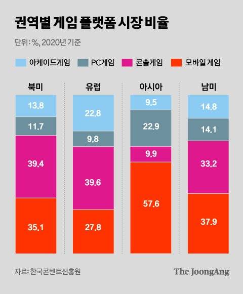 그래픽=차준홍 기자 cha.junhong@joongang.co.kr