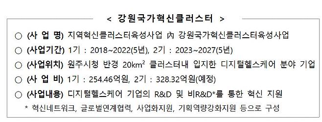 강원국가혁신클러스터 개요