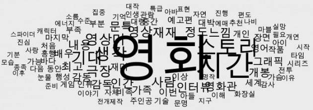 영화 ‘아바타2’ 관련 유튜브 동영상 댓글 5600여개에서 추출한 단어