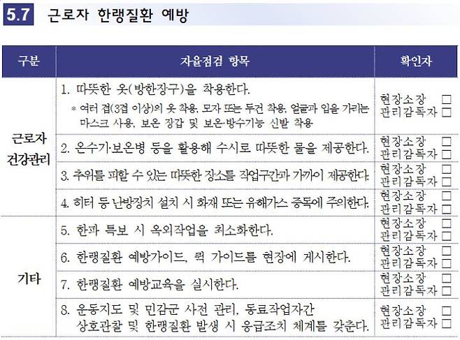 지난해 11월 고용노동부와 안전보건공단이 배포한 '동절기 건설현장 안전보건 길잡이'에 포함된 근로자 한랭질환 예방 관련 건설현장 자율점검표. 고용노동부 제공