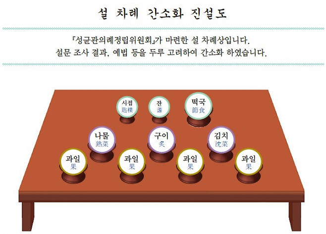 (사진=성균관의례정립위원회)