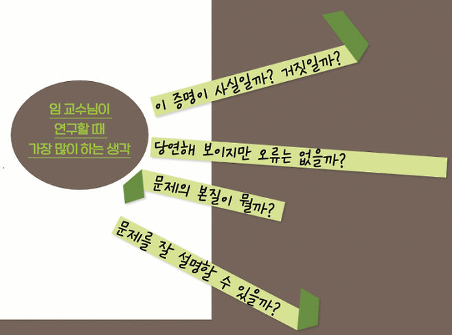 임선희 교수가 연구할 때 가장 많이 하는 생각. 수학동아 DB