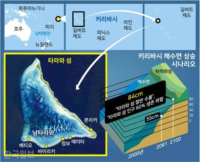 키리바시 지도와 키리바시의 해수면 상승 시나리오. 그래픽=강진구 기자