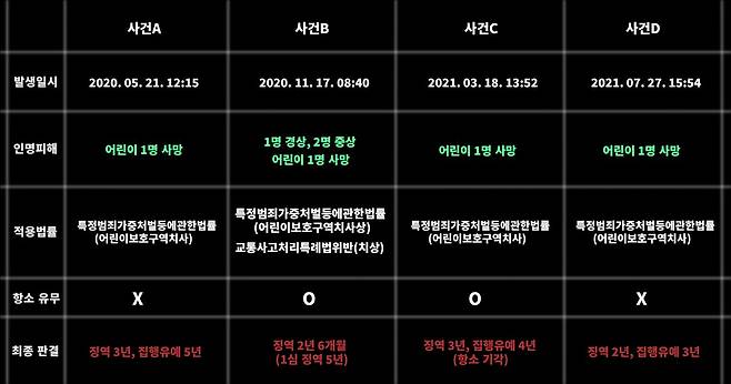 (자료=대법원 판결문 서비스, 그래픽=구동현 기자)