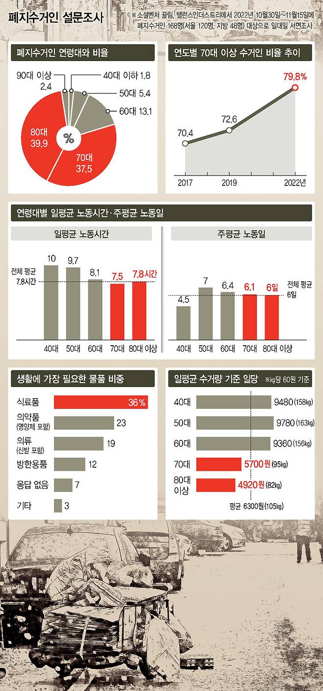 그래픽 노수민 기자