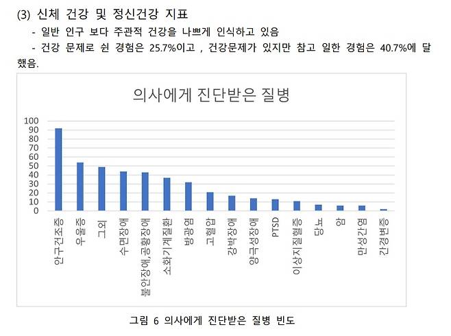 ▲사진출처=웹툰작가정신건강실태조사 보고서 가운데.