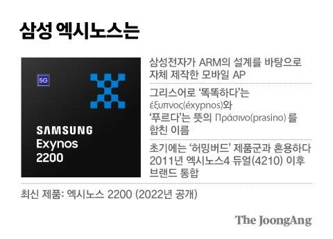 그래픽=김경진 기자 capkim@joongang.co.kr