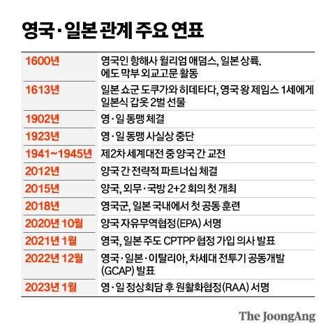 그래픽=김영옥 기자 yesok@joongang.co.kr