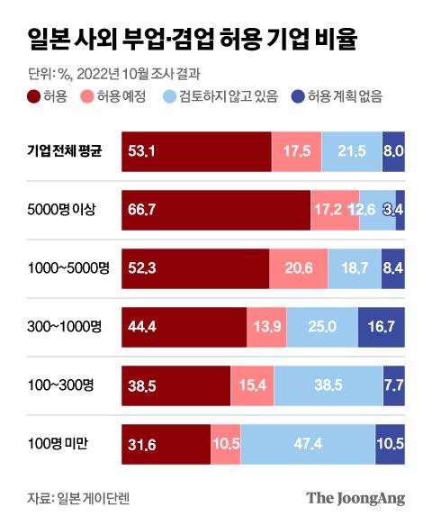 그래픽=김현서 kim.hyeonseo12@joongang.co.kr