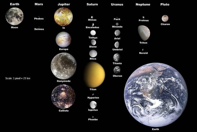 태양계의 위성들과 지구 크기 비교