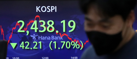 A screen in Hana Bank's trading room in central Seoul shows the Kospi closing at 2,438.19 points on Monday, down 42.21 points, or 1.70 percent, from the previous trading day. [NEWS1]