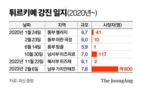 그래픽=김영옥 기자 yesok@joongang.co.kr