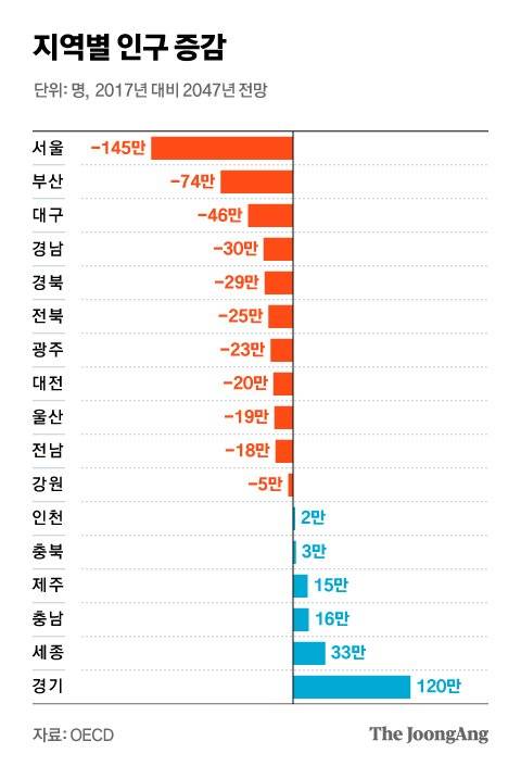 그래픽=김현서 kim.hyeonseo12@joongang.co.kr