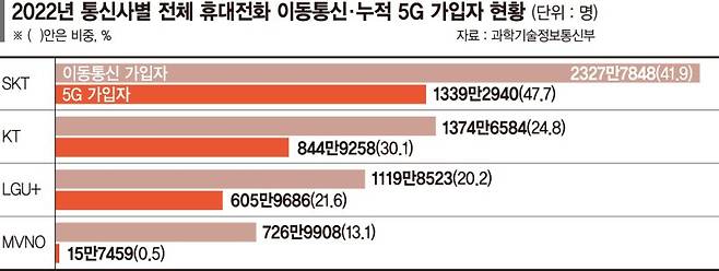 갤럭시S23 등판… 지지부진한 5G 구원투수 될까