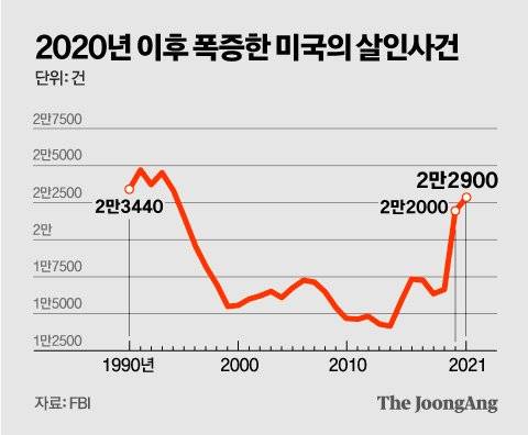 그래픽=김영옥 기자 yesok@joongang.co.kr