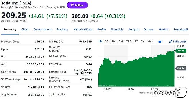 테슬라 일일 주가추이 - 야후 파이낸스 갈무리