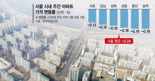 강남3구 집값 바닥론 확산에… 전문가들은 '신중모드'