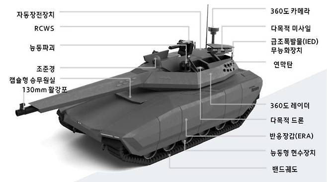 현대로템이 구상하는 차세대 전차 구성도. 130㎜ 주포와 드론 등을 탑재한다. 현대로템 자료 캡쳐