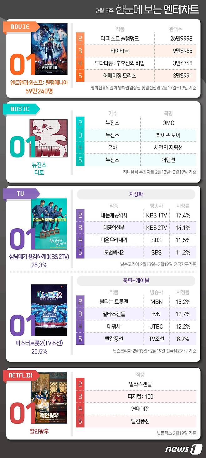 News1 양혜림 디자이너