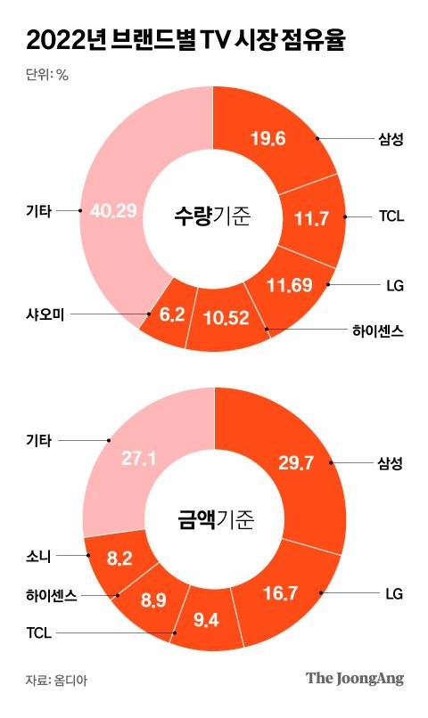 그래픽=차준홍 기자 cha.junhong@joongang.co.kr