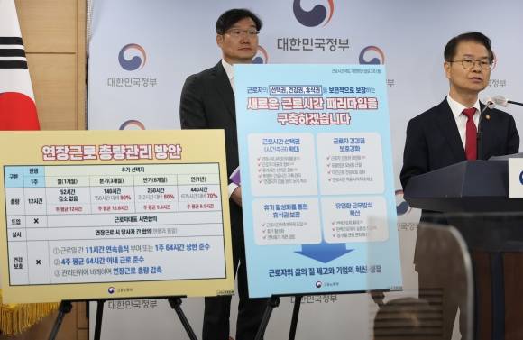 근로시간 제도 개편방안 발표하는 이정식 장관 - 이정식 고용노동부 장관이 6일 정부서울청사 브리핑실에서 근로시간 제도 개편방안을 발표하고 있다. 연합뉴스