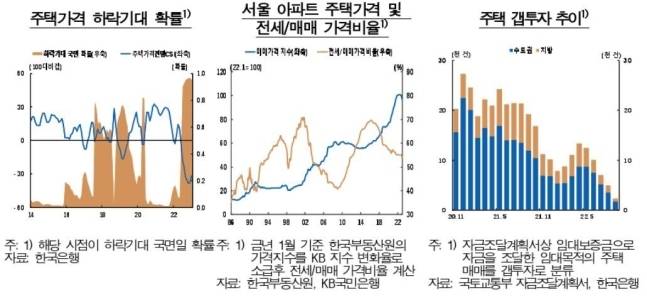 한국은행 통화신용정책 보고서 캡처